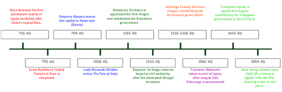 Japanese History Timeline Japanese History Pinterest - vrogue.co